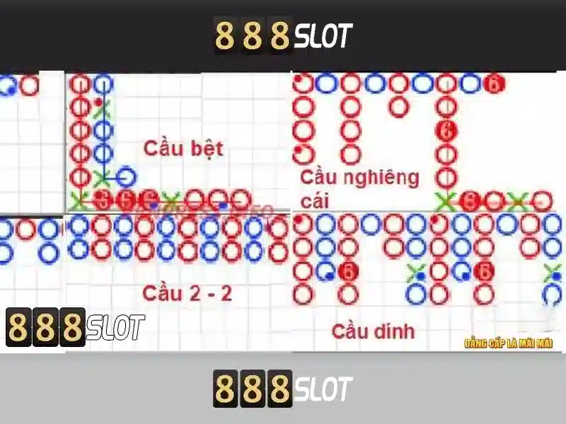 888slot: Trải nghiệm trò chơi quay số và slot online